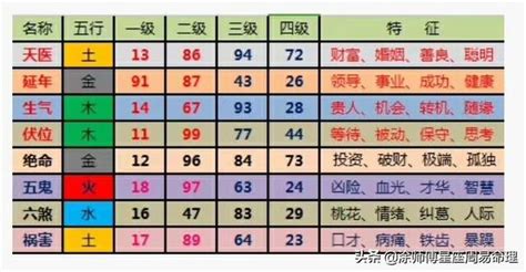 數字易經 手機號碼|選對手機號碼改變命運